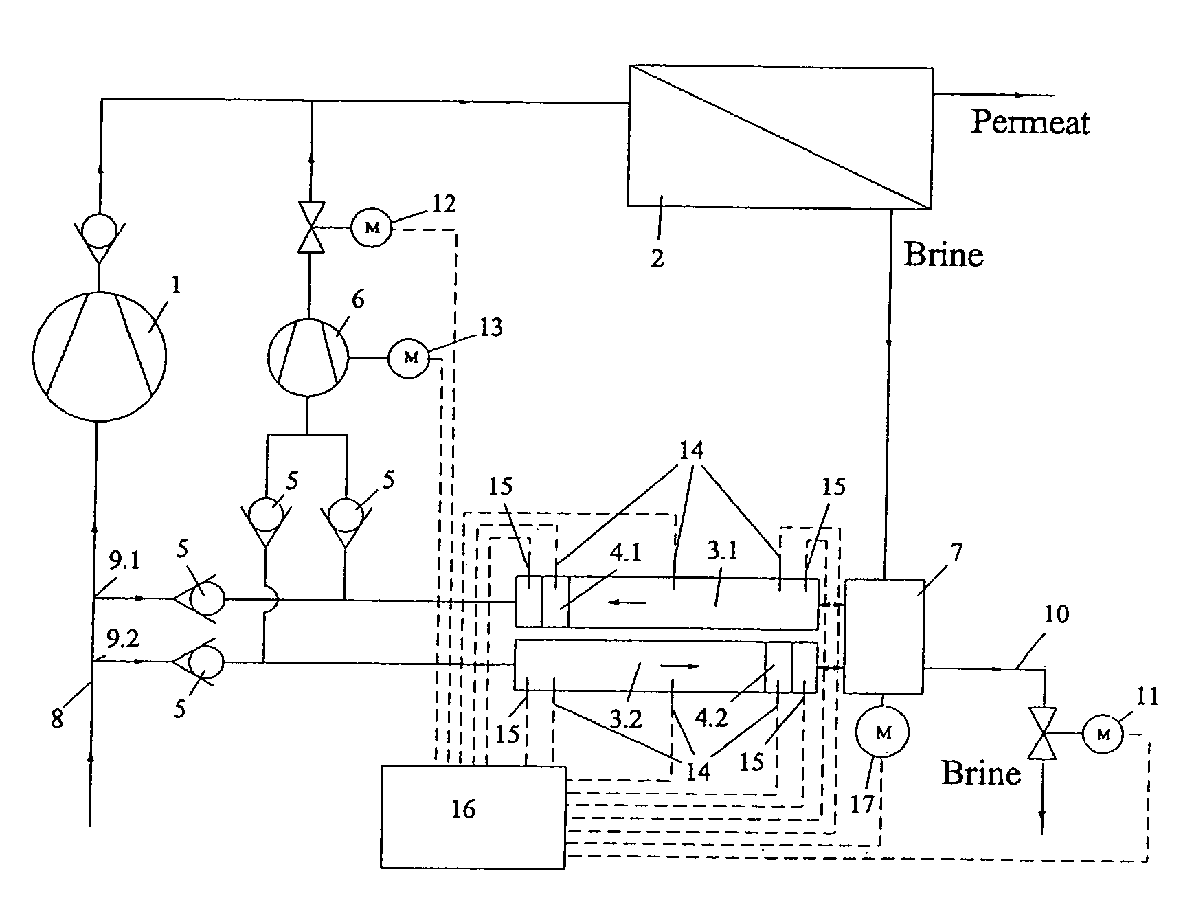 Pressure exchanger system
