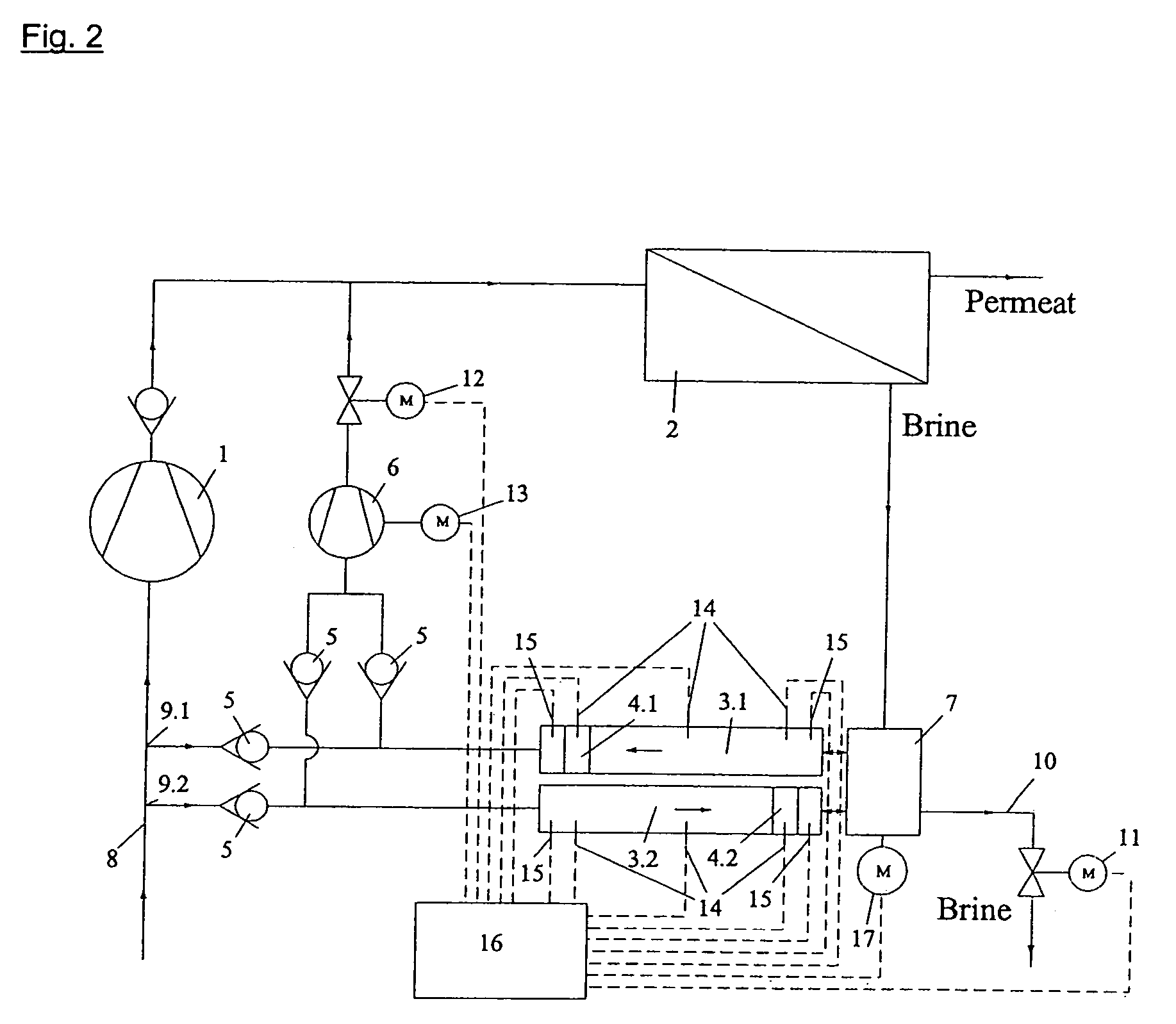 Pressure exchanger system