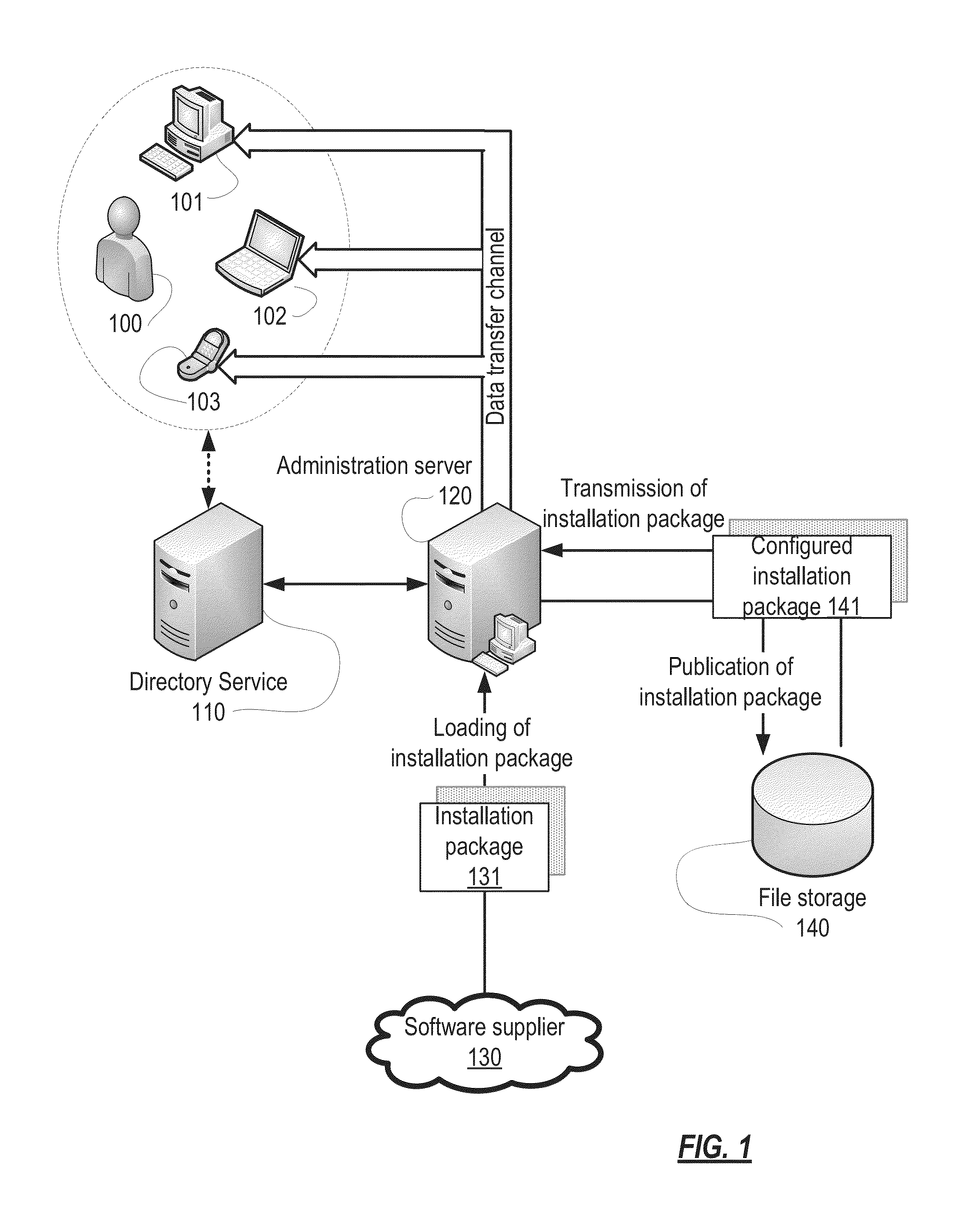 System and method for deploying preconfigured software