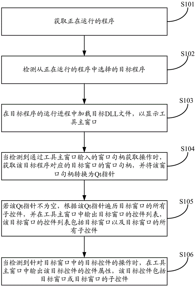 Control capture method and equipment