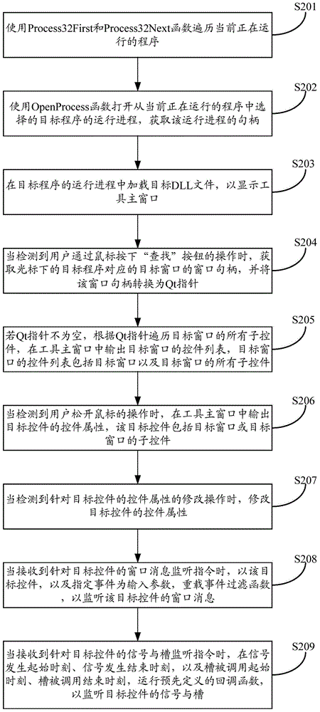 Control capture method and equipment