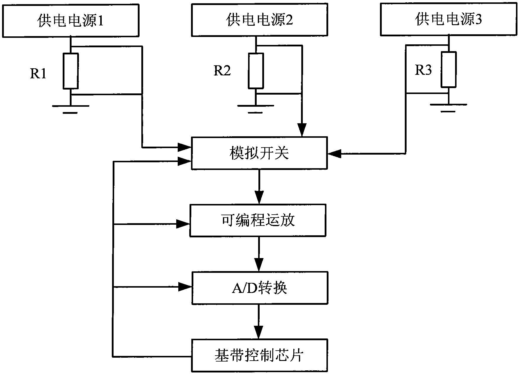 Mismatching processing methods and device for power amplifier of wireless transmitter