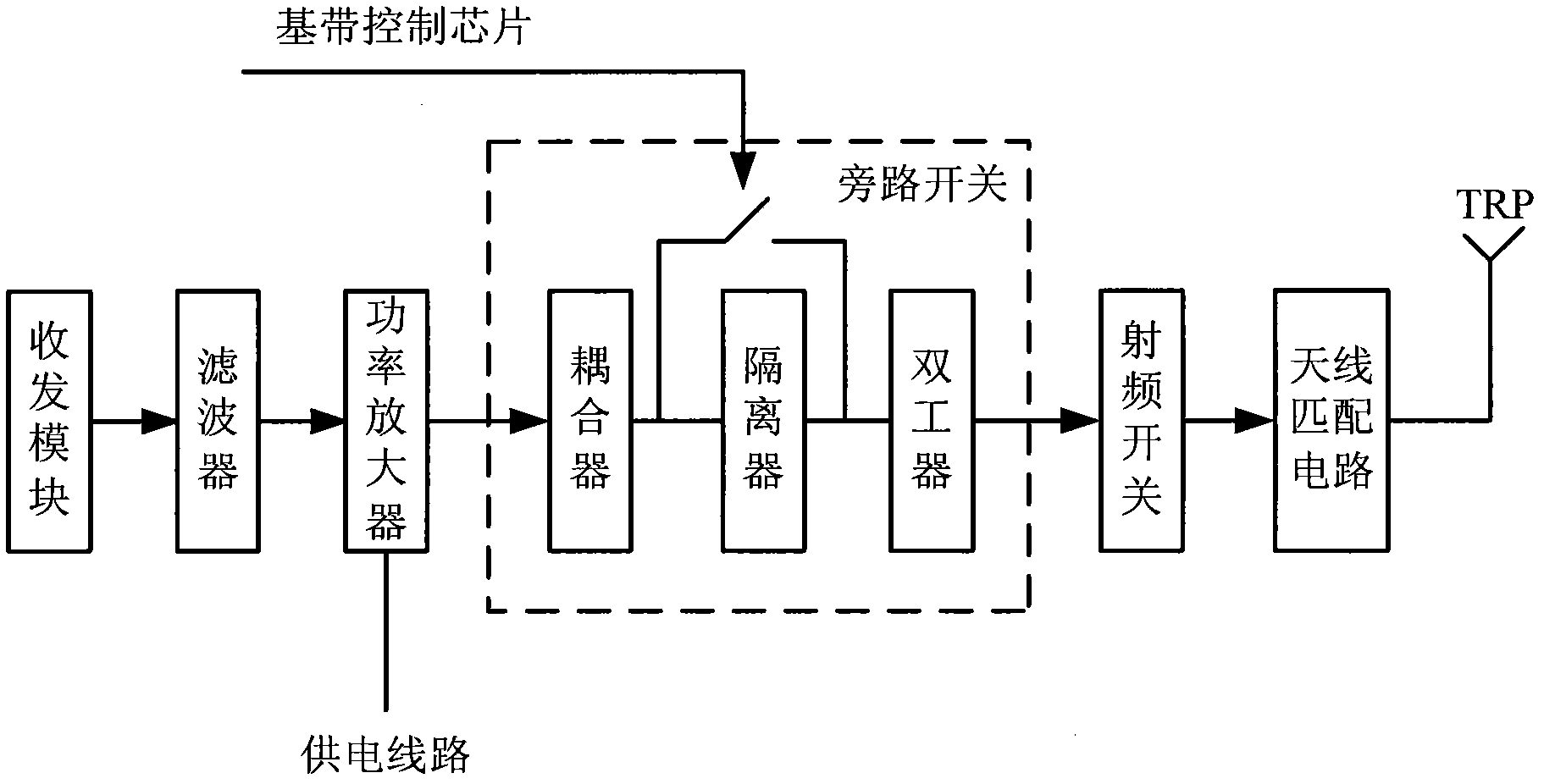 Mismatching processing methods and device for power amplifier of wireless transmitter