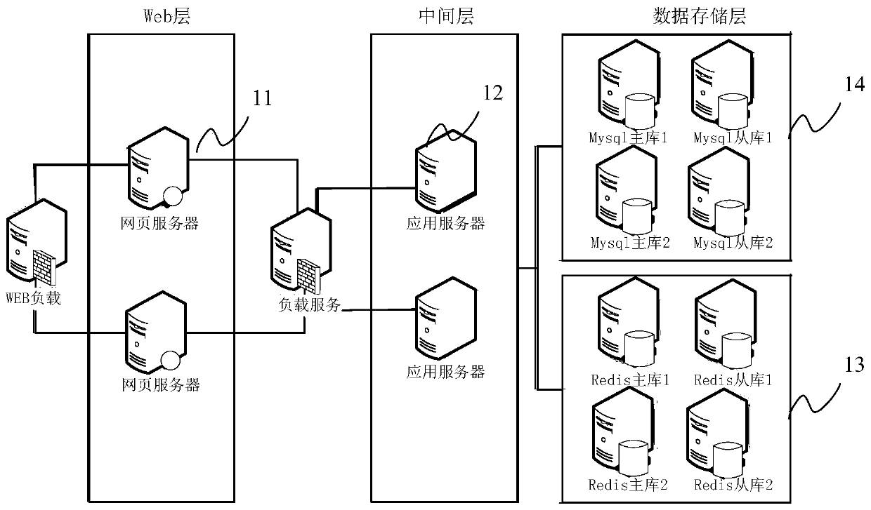 Business process processing method and device, storage medium and computing equipment