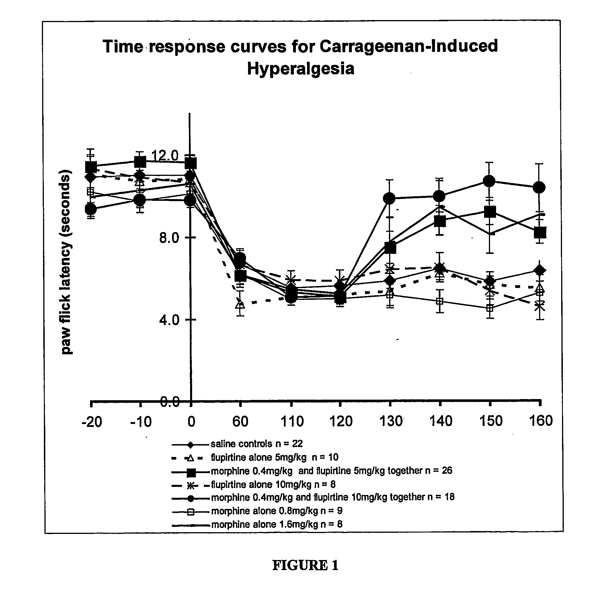 Methods and Compositions