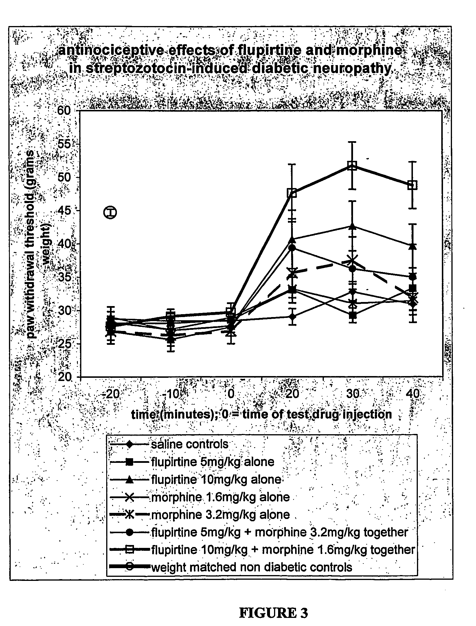 Methods and Compositions