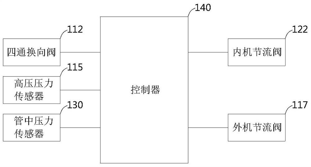 Control method, device and air conditioner for reducing noise by controlling pressure difference