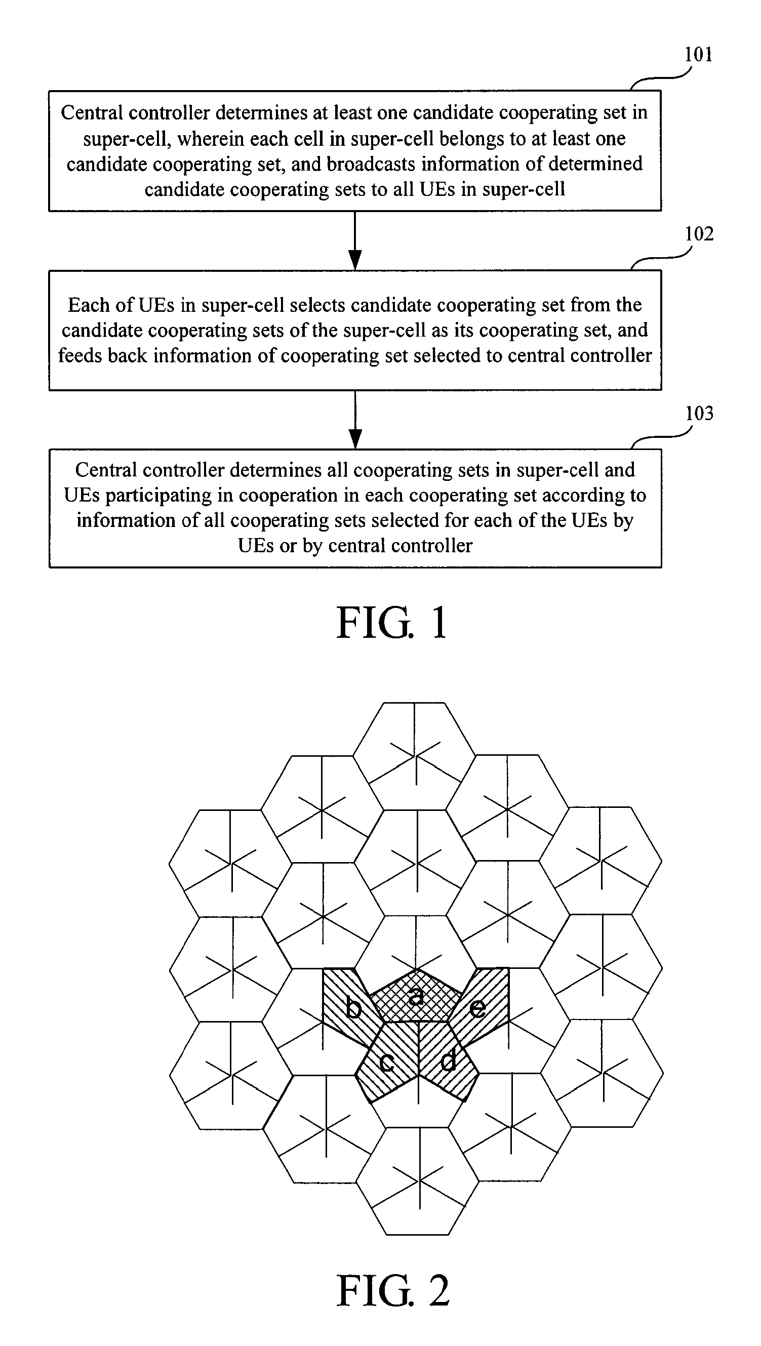 Method for coordinated multi-cell transmission, central controller and user equipment