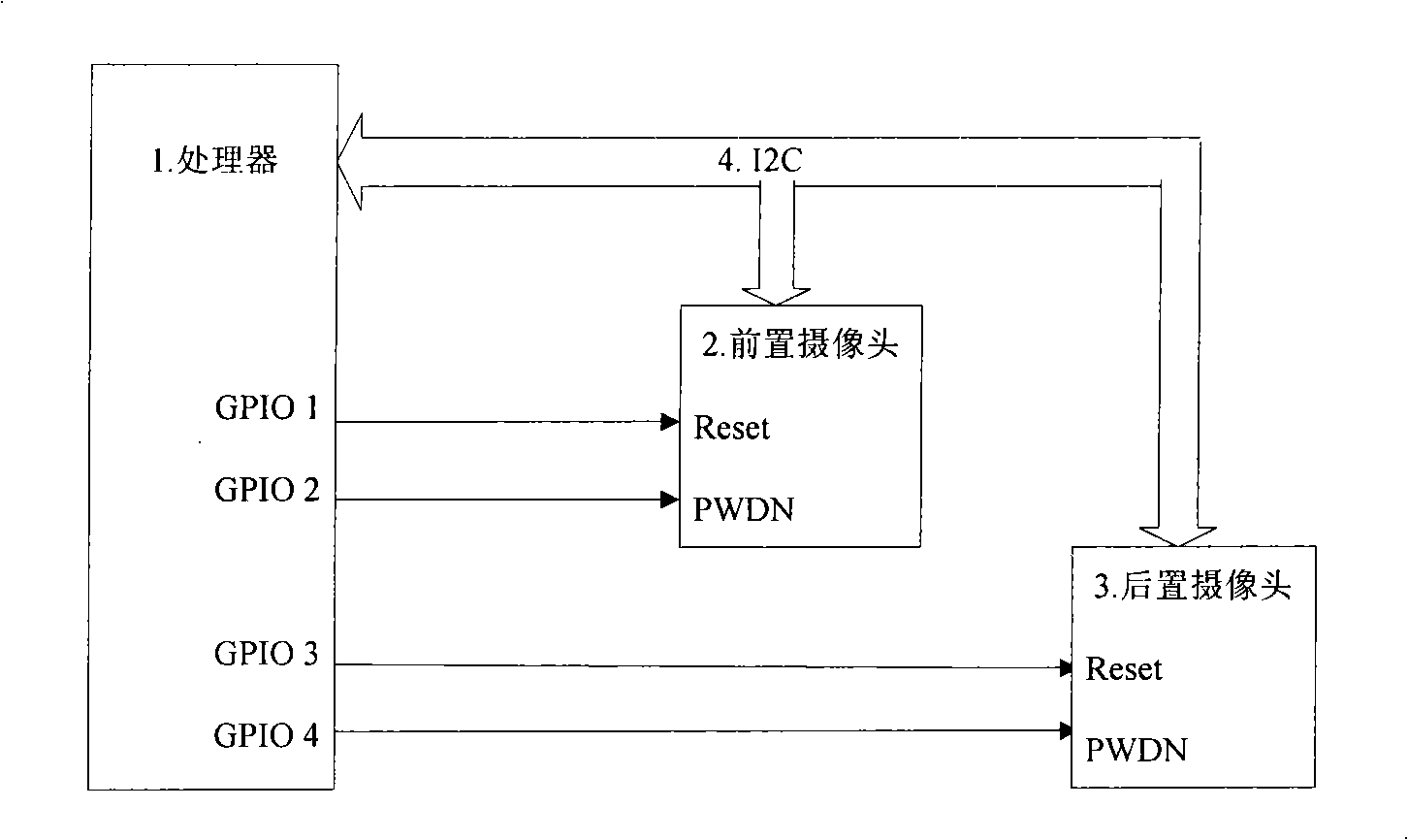Method for setting, controlling and switching forward and backward CCD camera of mobile terminal