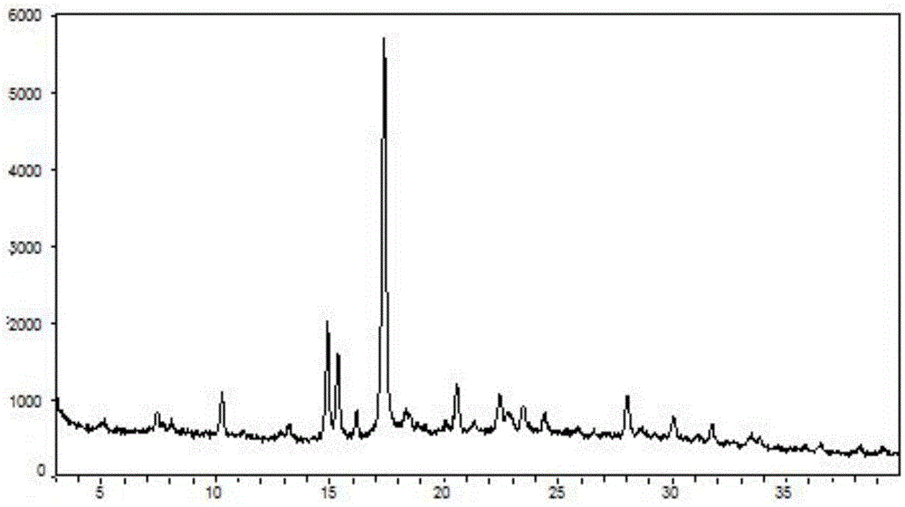 Crystal, preparation method and use thereof