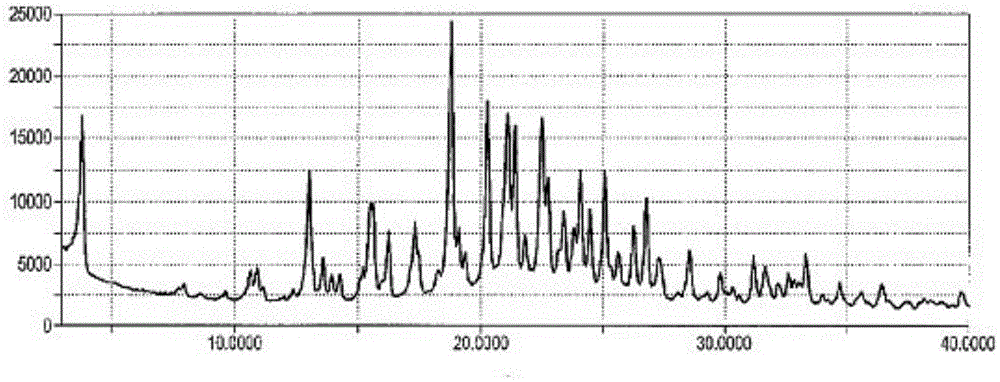 Crystal, preparation method and use thereof