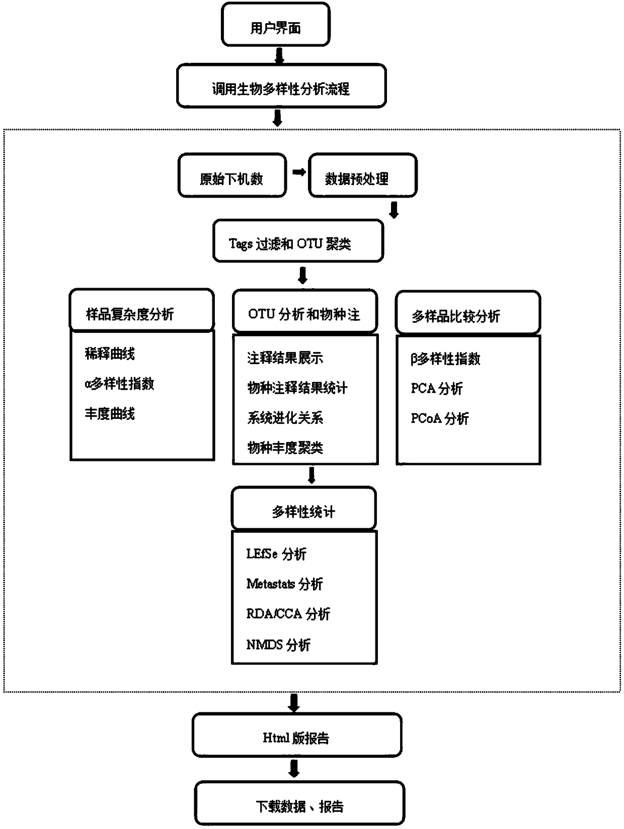 Automatic analysis method of biodiversity