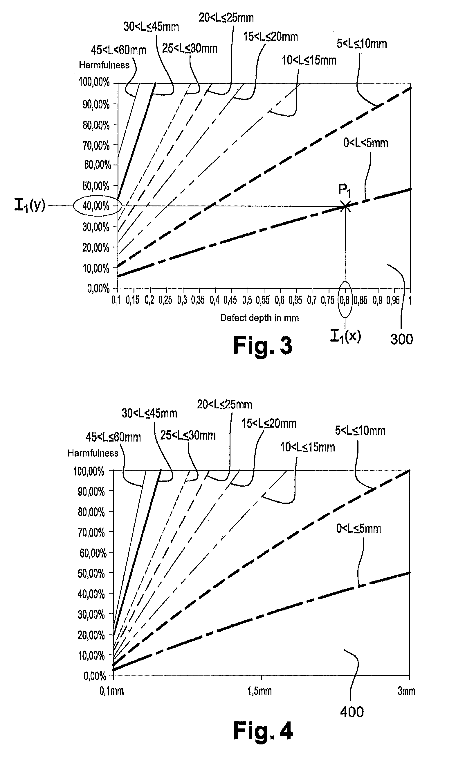 Method of inspecting impacts observed in fan casings