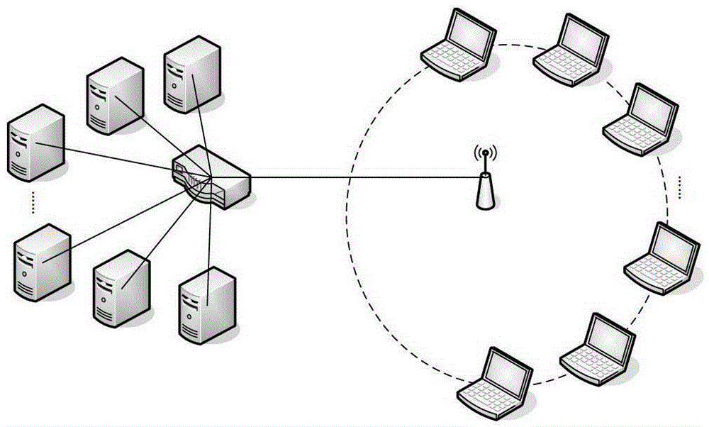 A method for adaptive adjustment of contention window in 802.11e wireless network