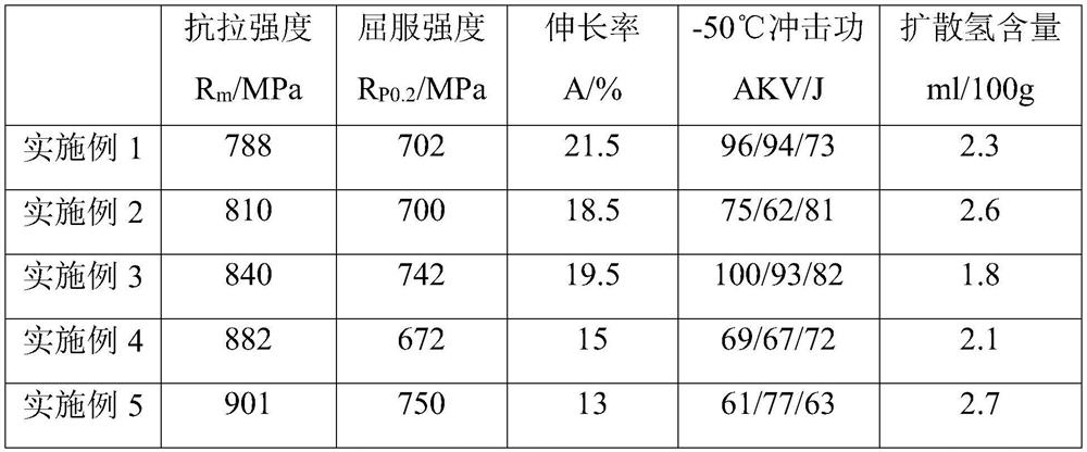 High-strength anti-cracking metal powder core type flux-cored wire for engineering machinery