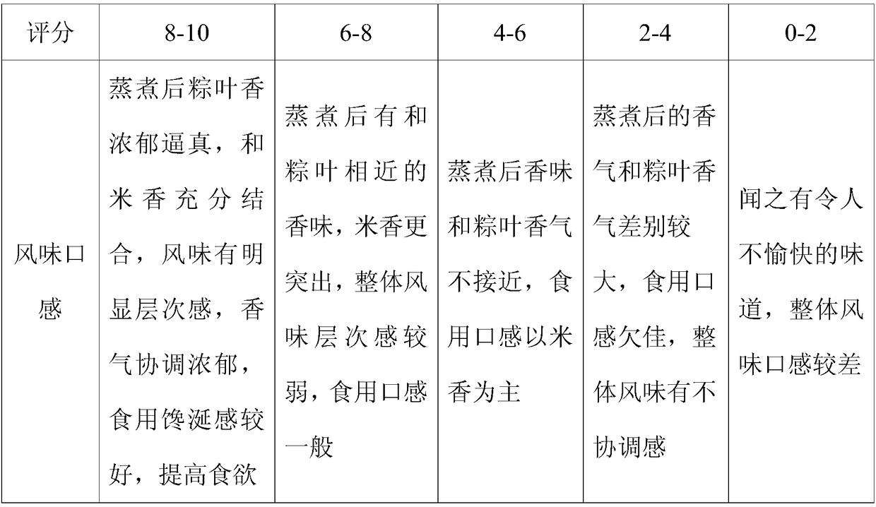 Rice dumpling essence and preparation method thereof