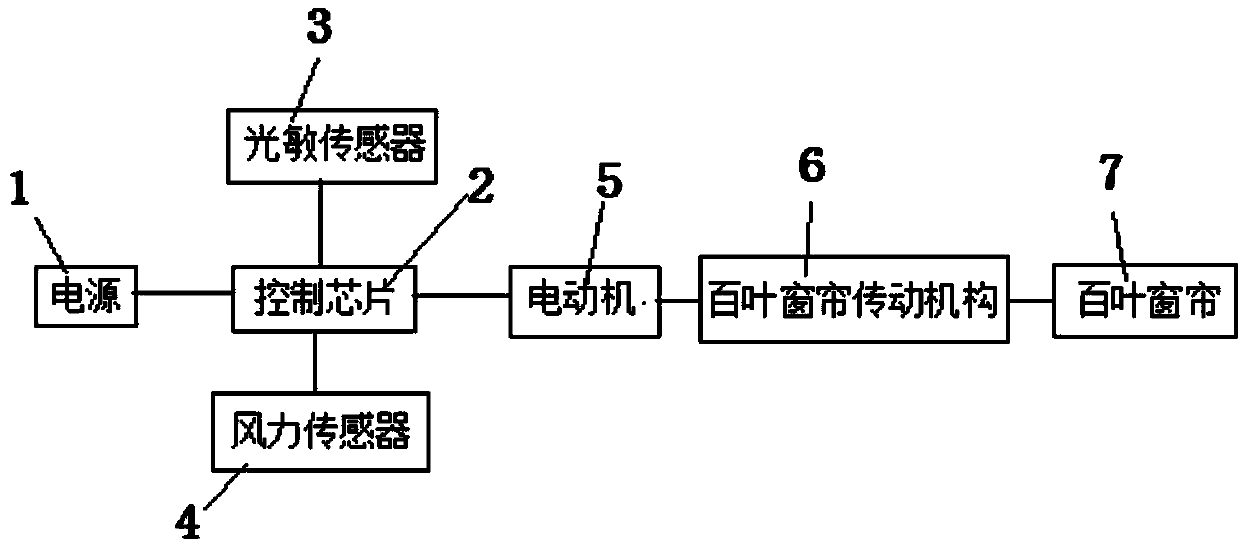 Automatic shutter curtain