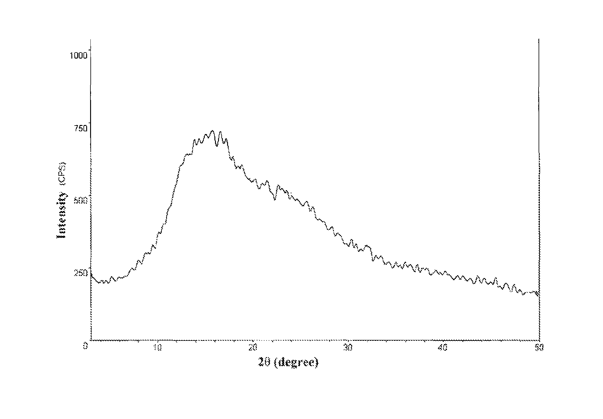 Method for purifying rocuronium bromide