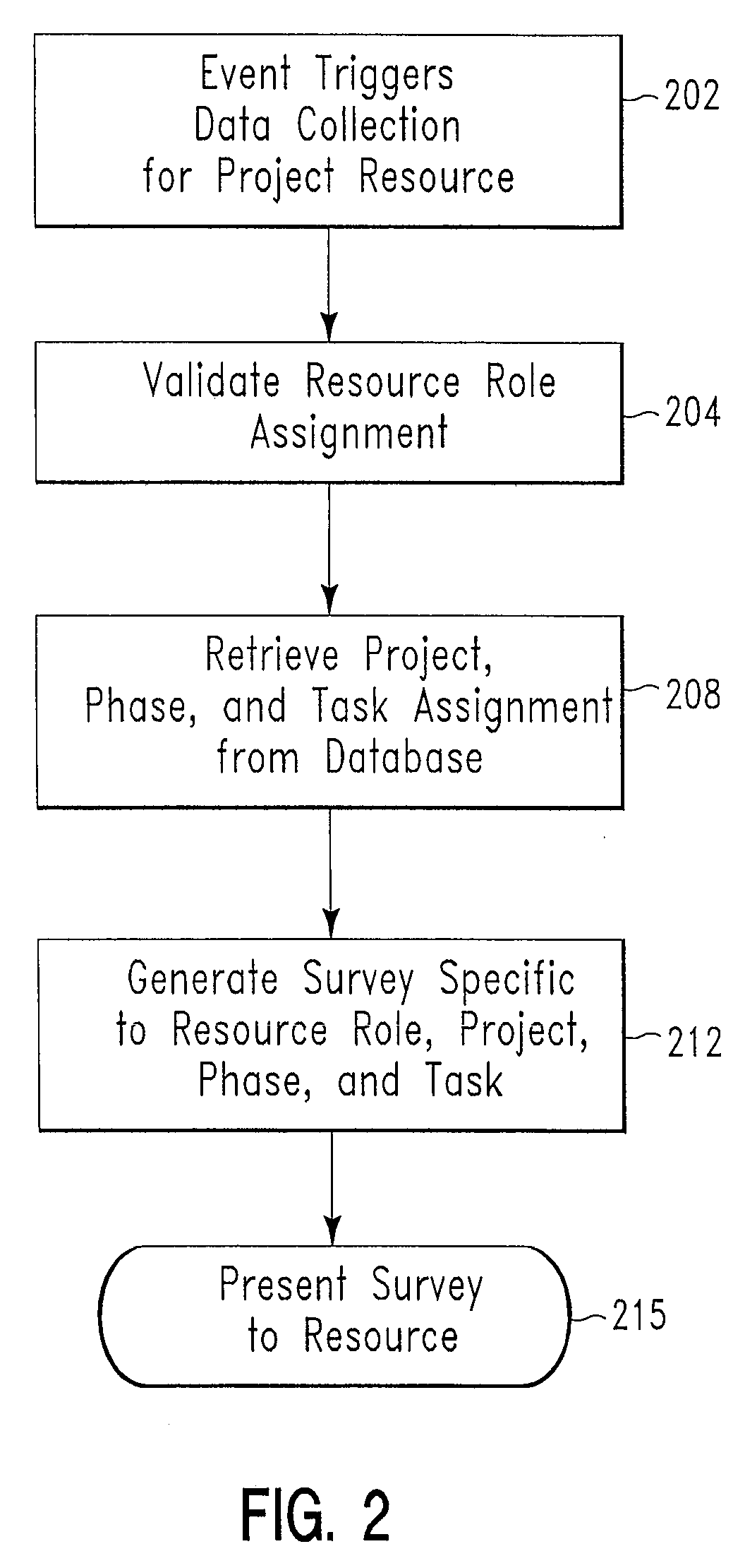 Personnel management method and system