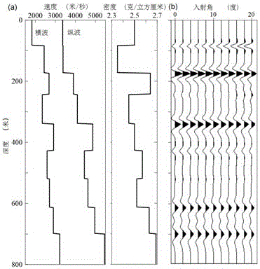 Production method for prestack depth domain synthetic seismogram