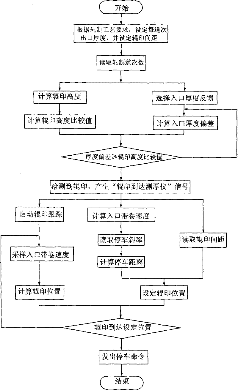 Control method for stopping reversible cold-rolling mill