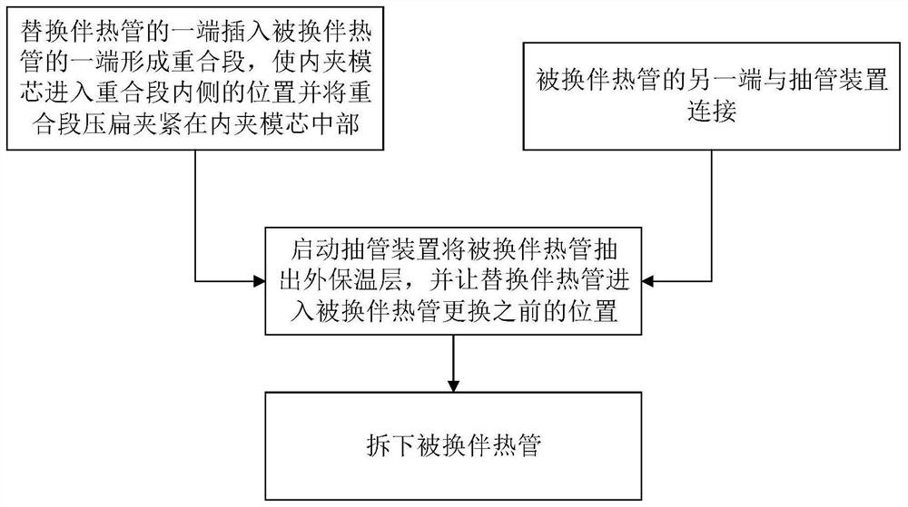 Heat tracing pipe lossless replacement method, connection structure and device