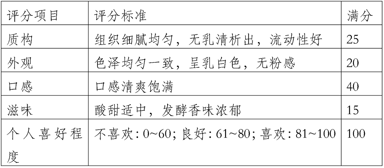 Yogurt stabilizer containing soybean polysaccharides, application of yogurt stabilizer in yogurt and preparation method of yogurt