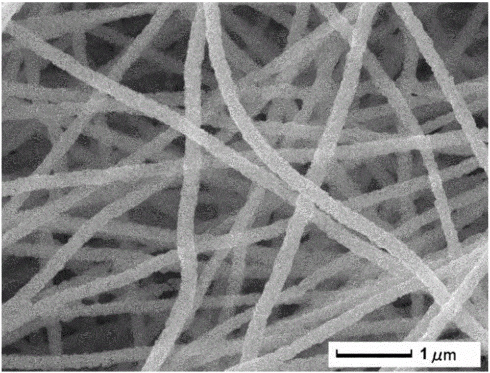 Magnetic alloy/dielectric oxide composite nanofiber and preparation method thereof, and wave-absorbing coating prepared by adopting nanofiber