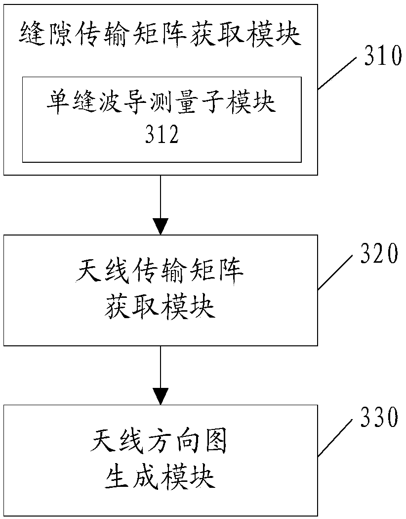 Method and device for calculating directional diagram of beam pointing adjustable antenna