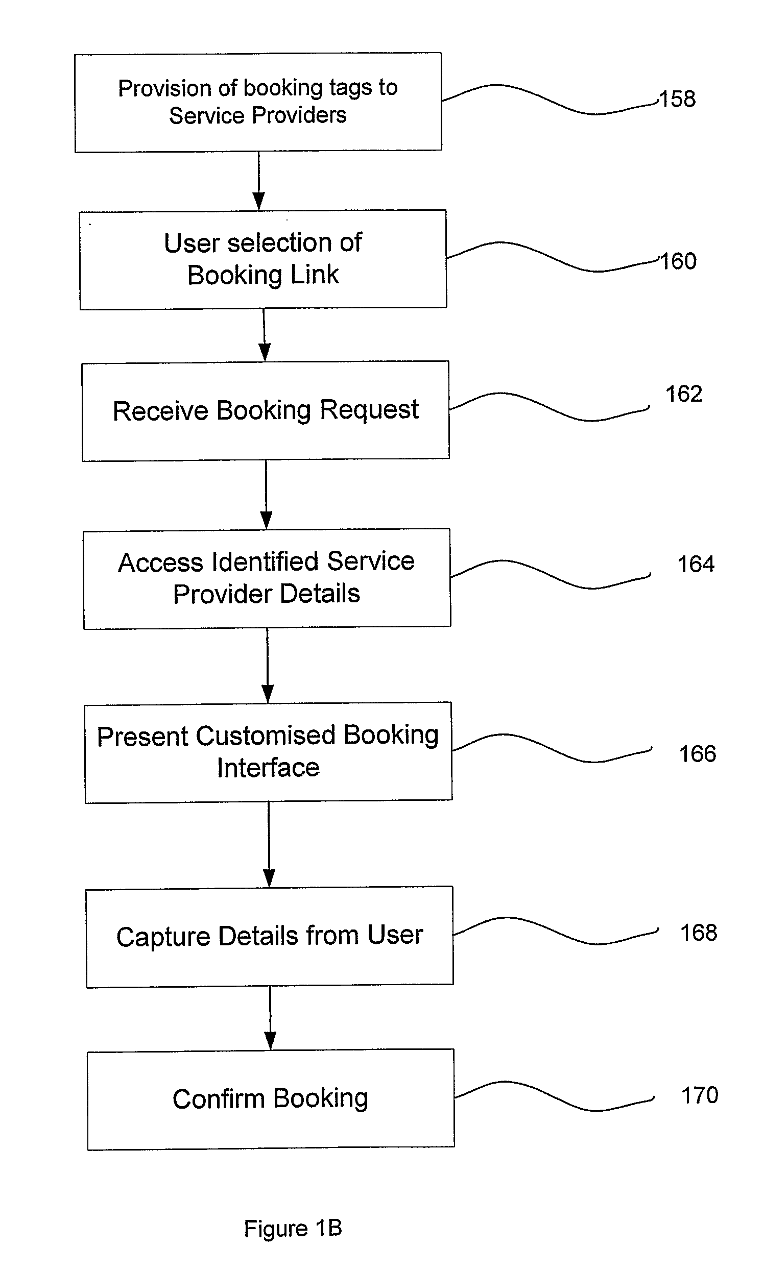 Online Booking Method and System