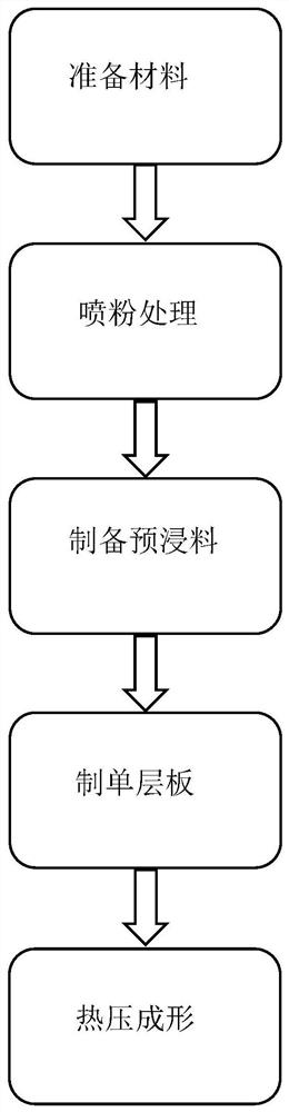 A kind of weaving fiber composite plate based on nano-ceramic material and its preparation method