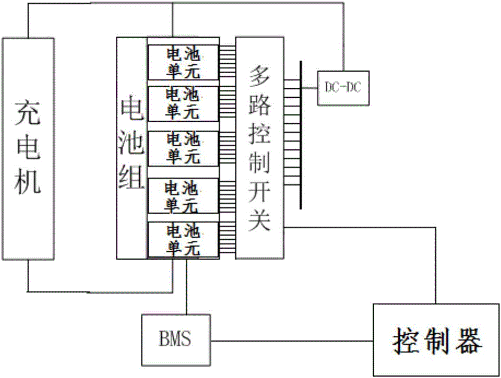 Apparatus used for lithium battery charging and control method thereof