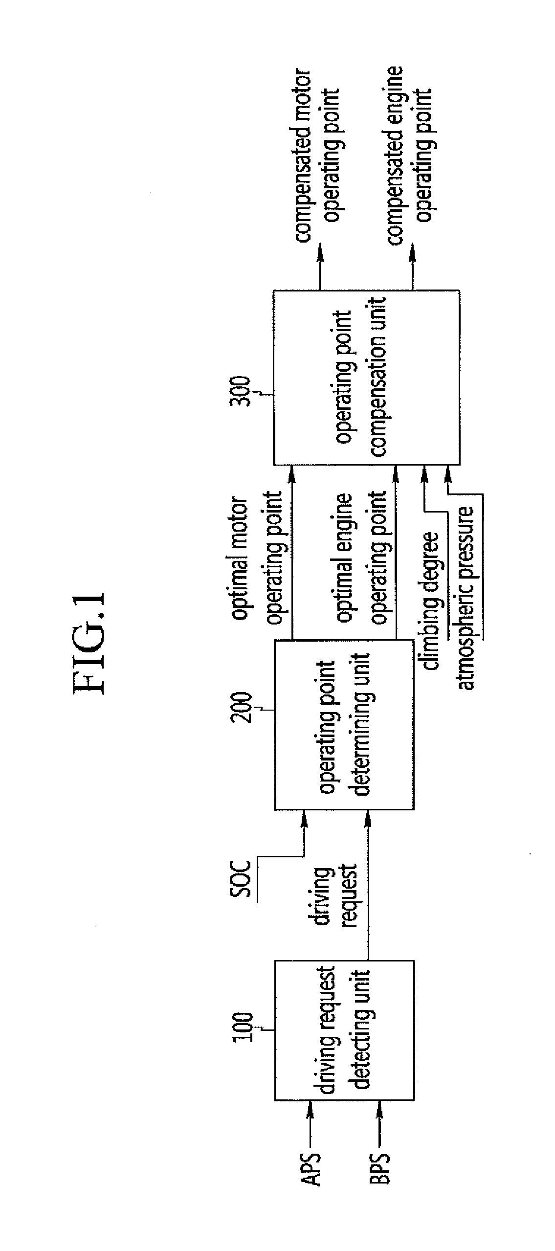 Control system and method for hybrid vehicle