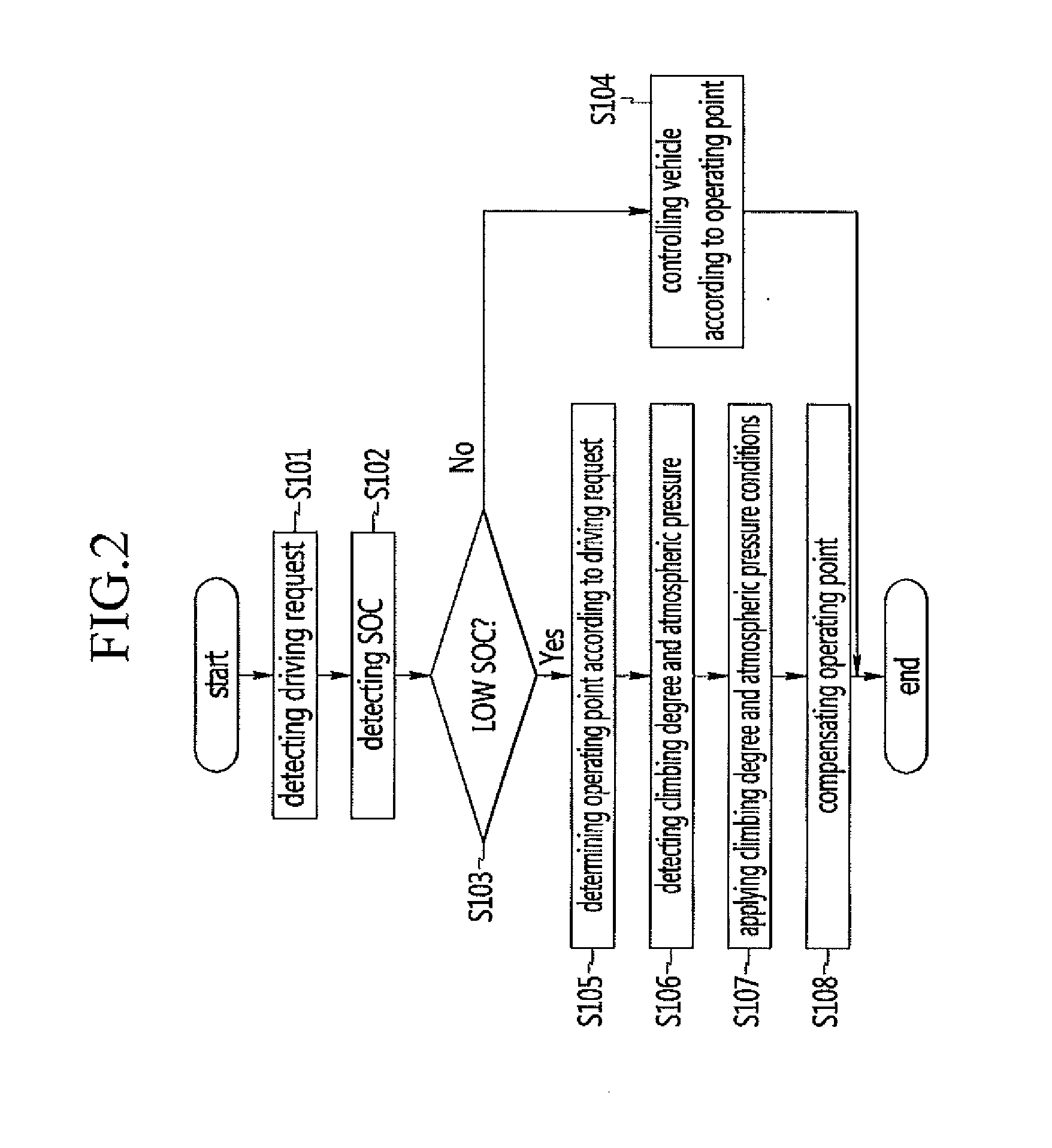Control system and method for hybrid vehicle