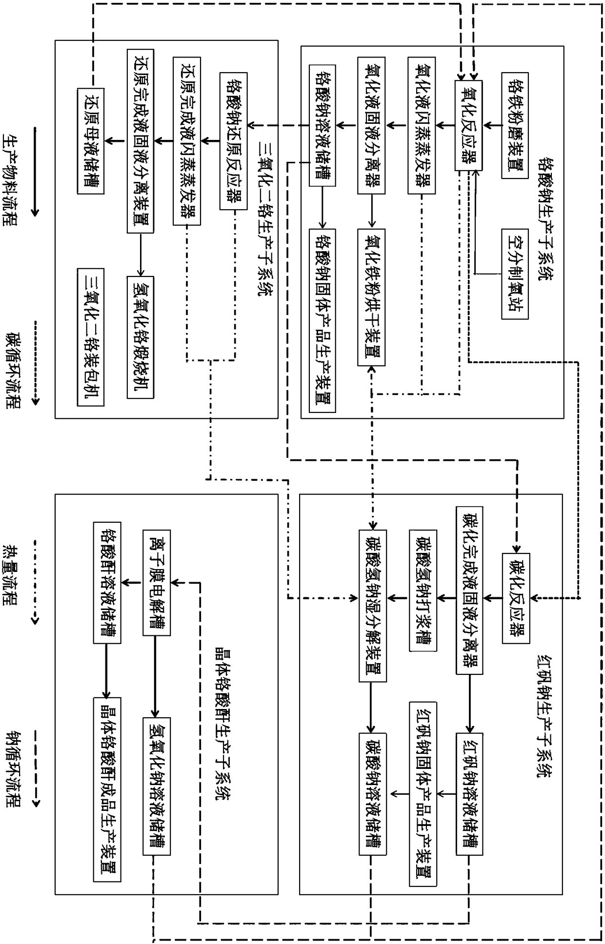 System for producing chromium salt series products by sodium, carbon and heat circulation system