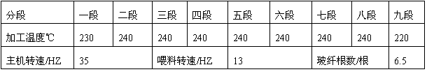 Environment-friendly and flame-retardant glass fibre reinforced PP/PA1010 alloy material with high CTI (comparative tracking index) valve and high GWIT (glow wire ignition temperature) value and preparation method thereof