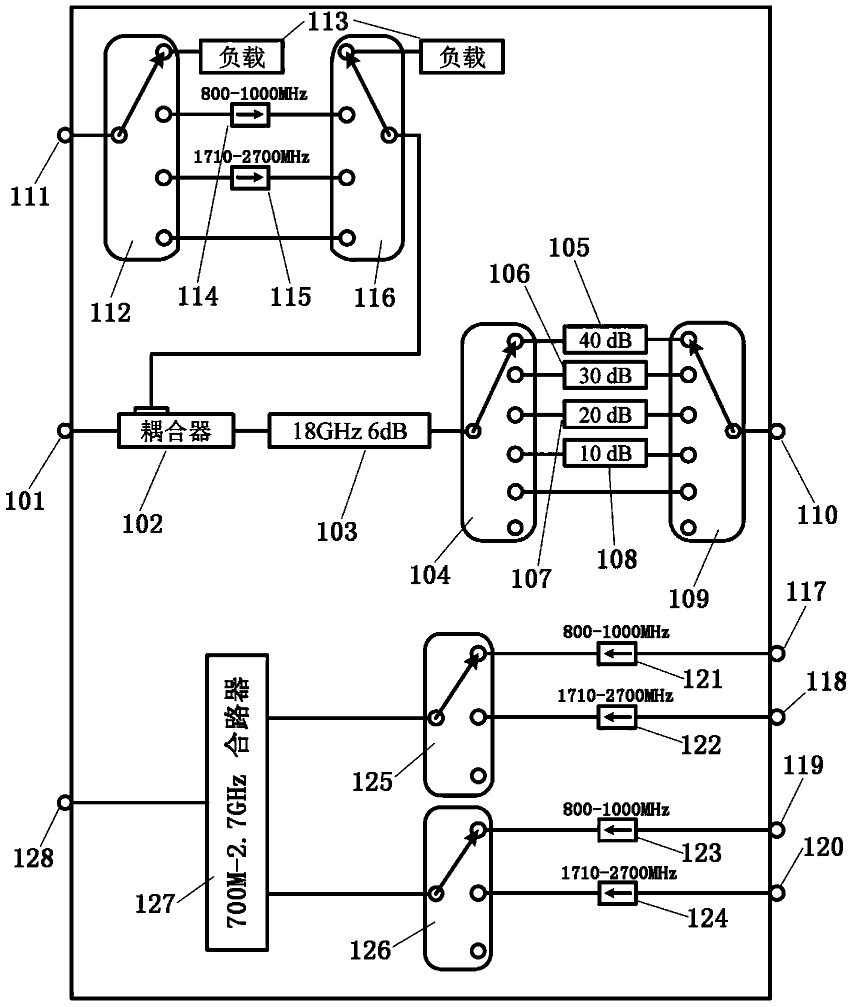 Base-station radio-frequency testing system applicable to LTE (Long Term Evolution) system and testing method