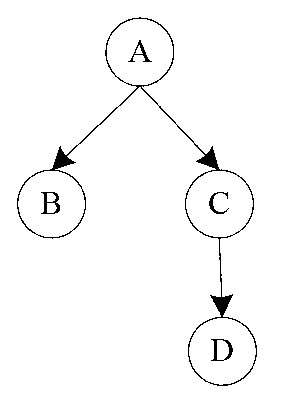 Network risk assessment method based on combination of Bayesian algorithm and matrix method