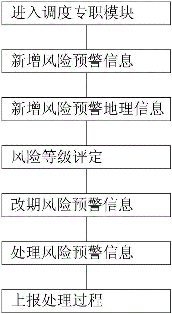 A management and control system for supervising power grid work and a management and control method thereof