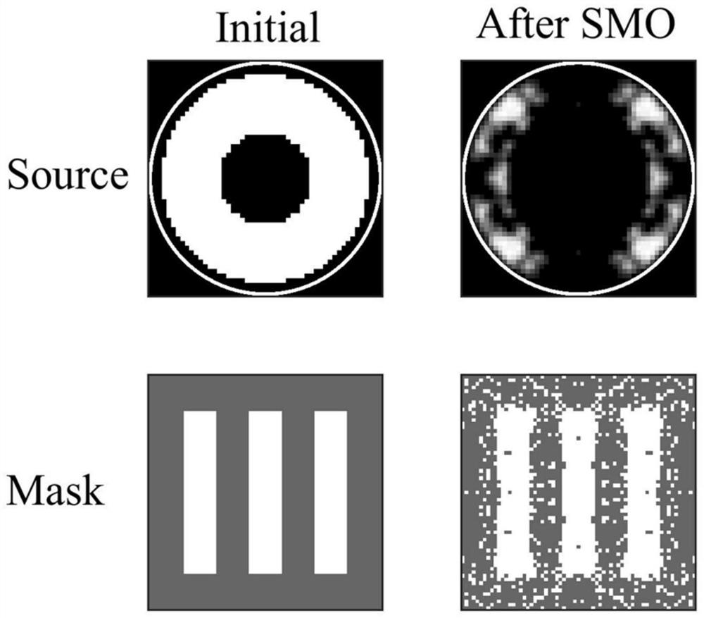 Extreme ultraviolet lithography light source mask optimization method