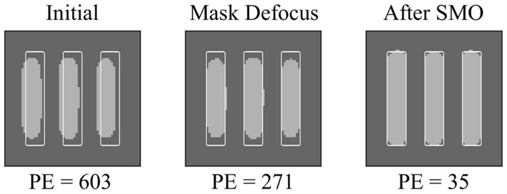 Extreme ultraviolet lithography light source mask optimization method