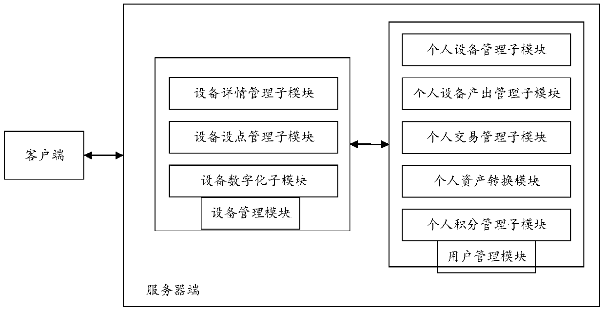 Open type industrial equipment transaction platform