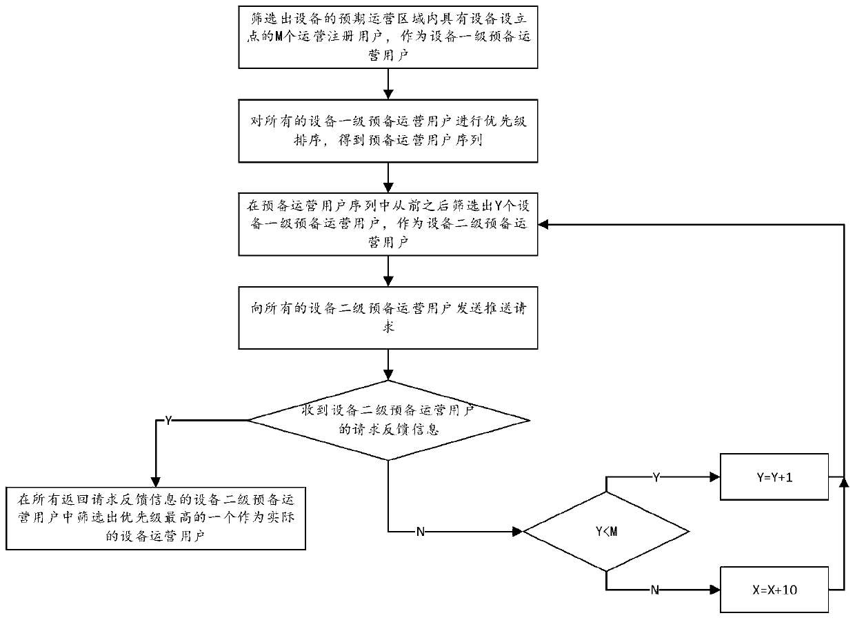 Open type industrial equipment transaction platform