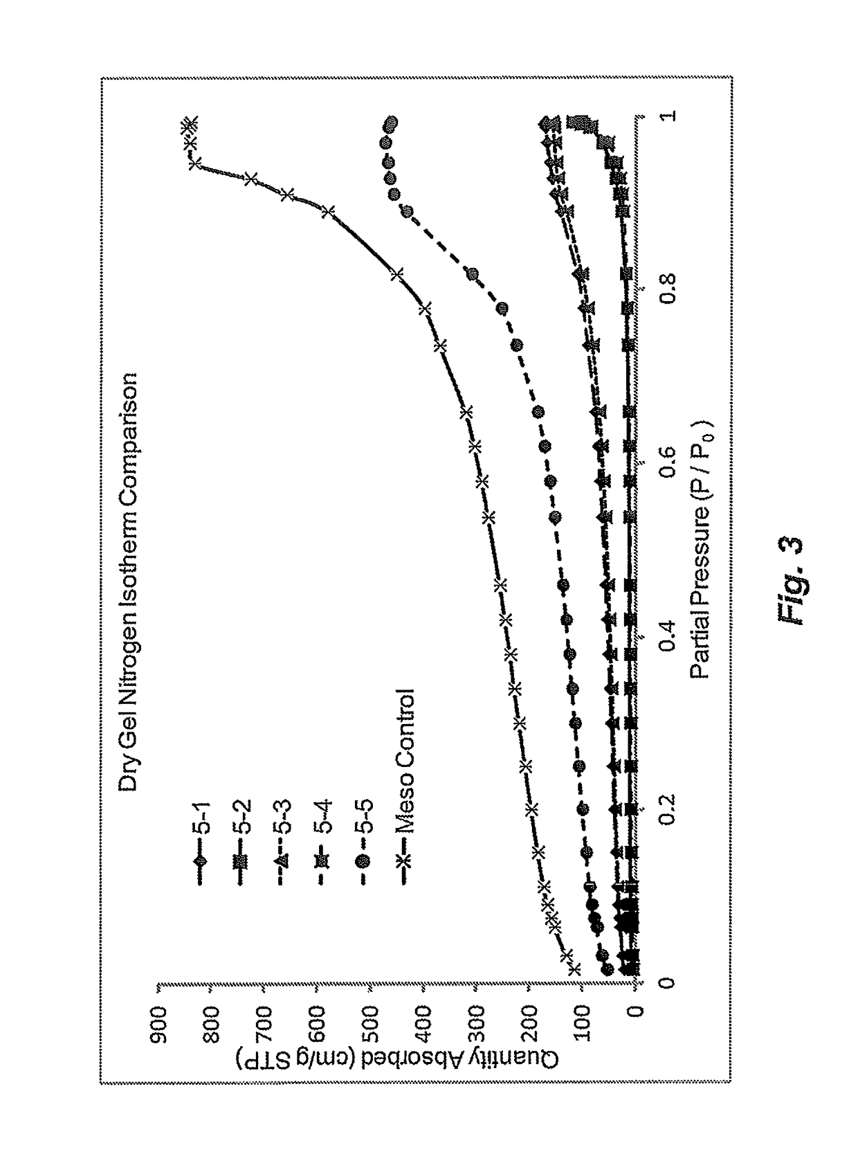 Preparation of polymeric resins and carbon materials