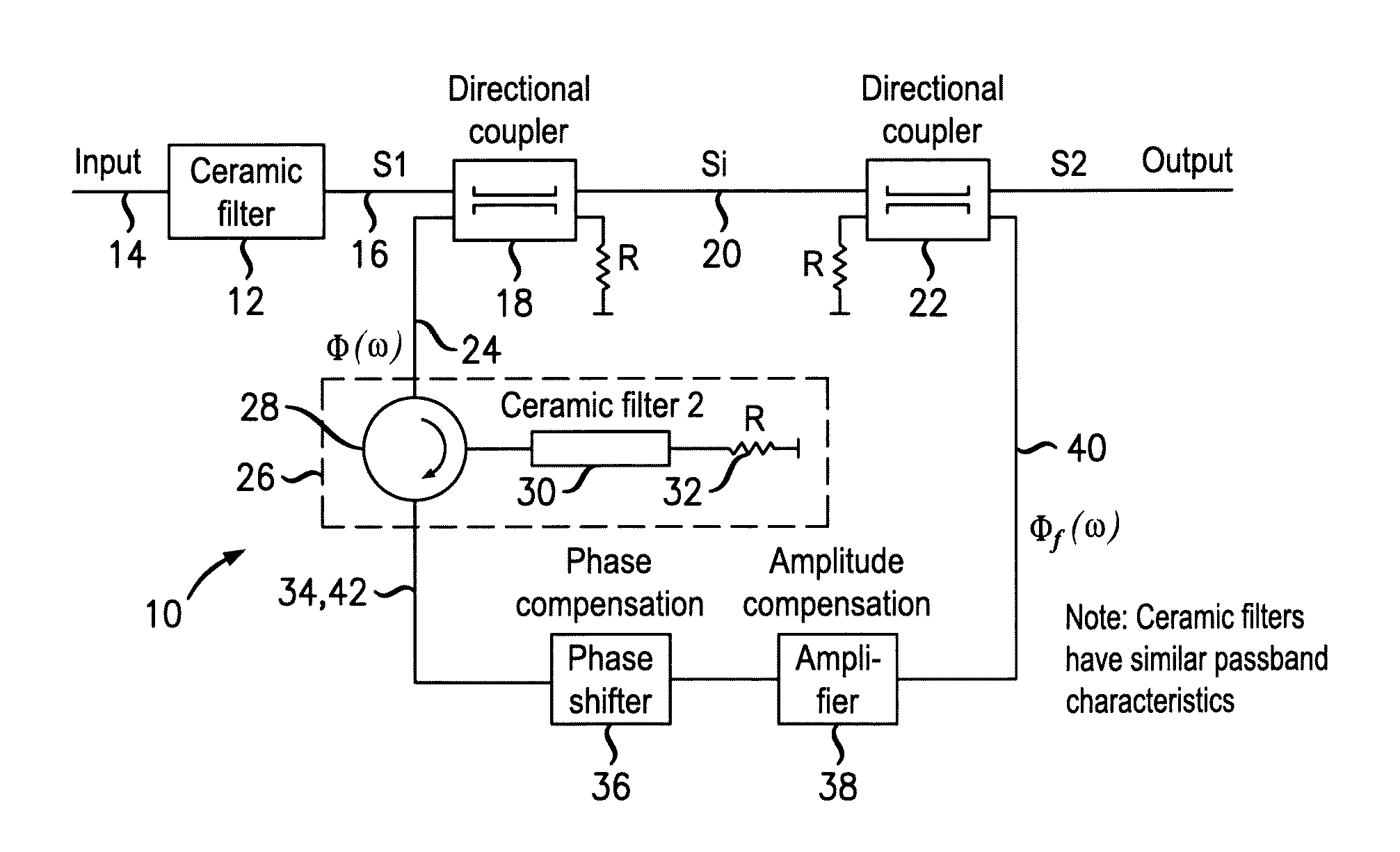 A filter assembly and a method of filtering