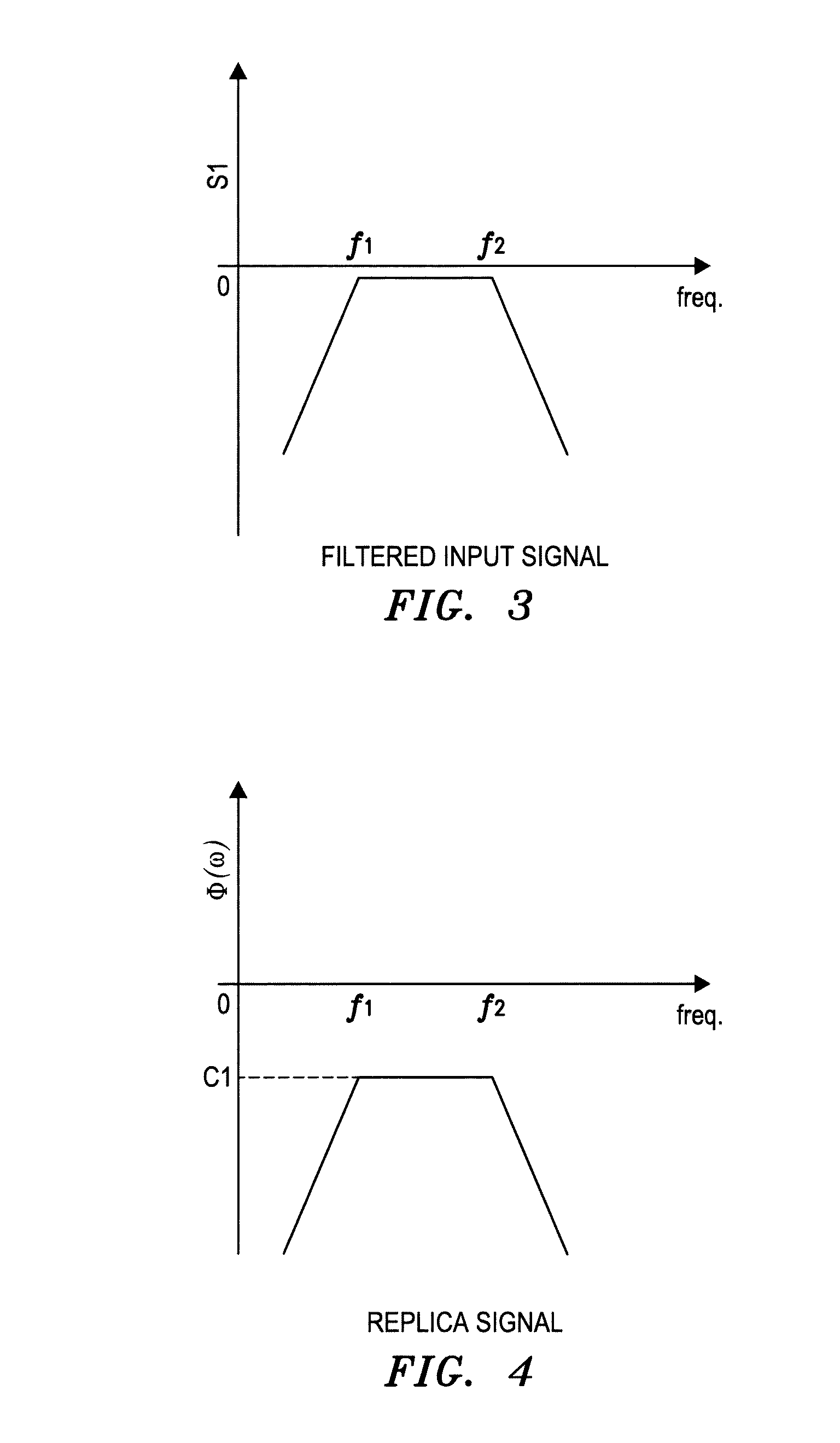 A filter assembly and a method of filtering