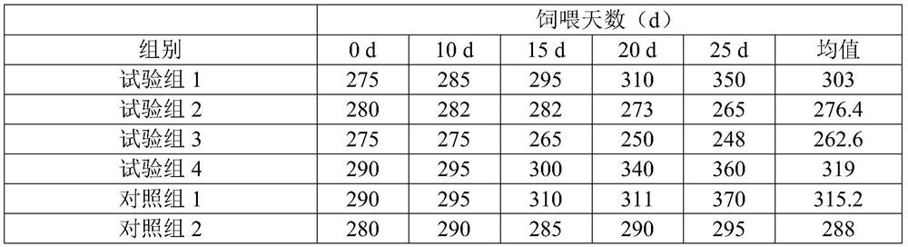 Eucommia ulmoides leaf composition for dairy cows in early perinatal period as well as preparation method and application of eucommia ulmoides leaf composition