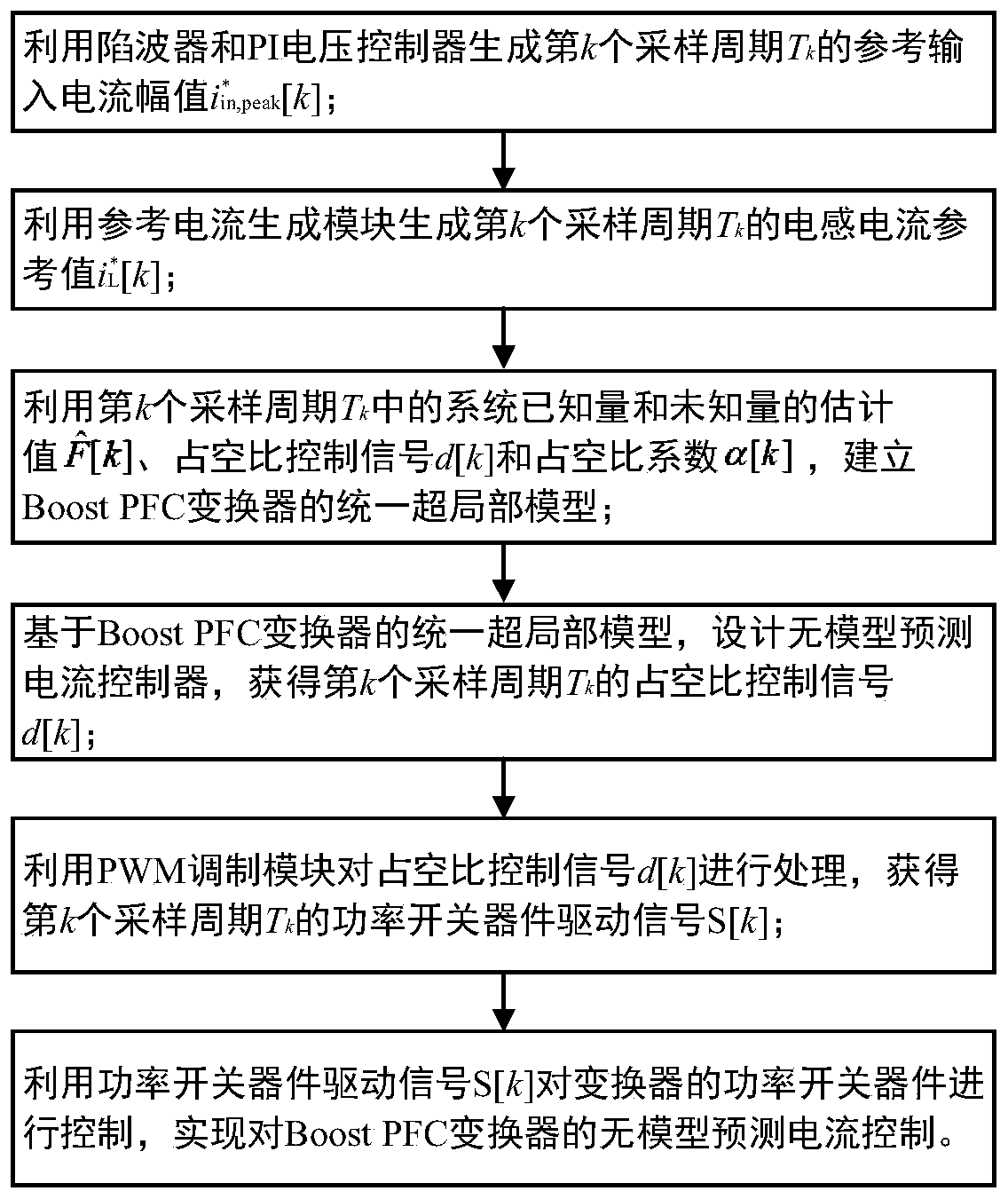 A model-free predictive current control system and control method for boost PFC converter