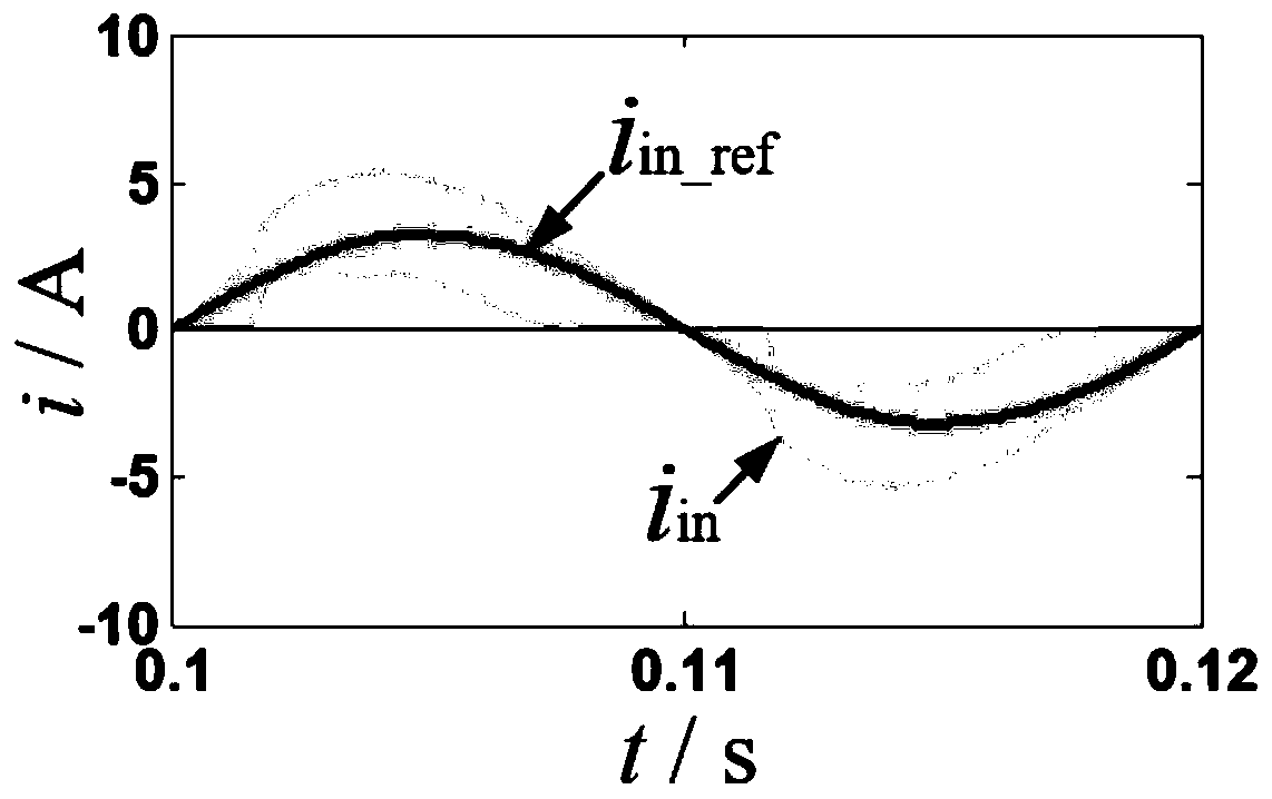 A model-free predictive current control system and control method for boost PFC converter