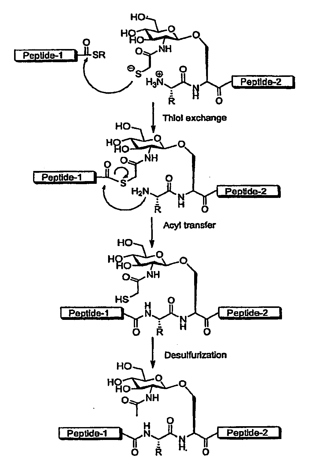 Method of preparing glycopeptides